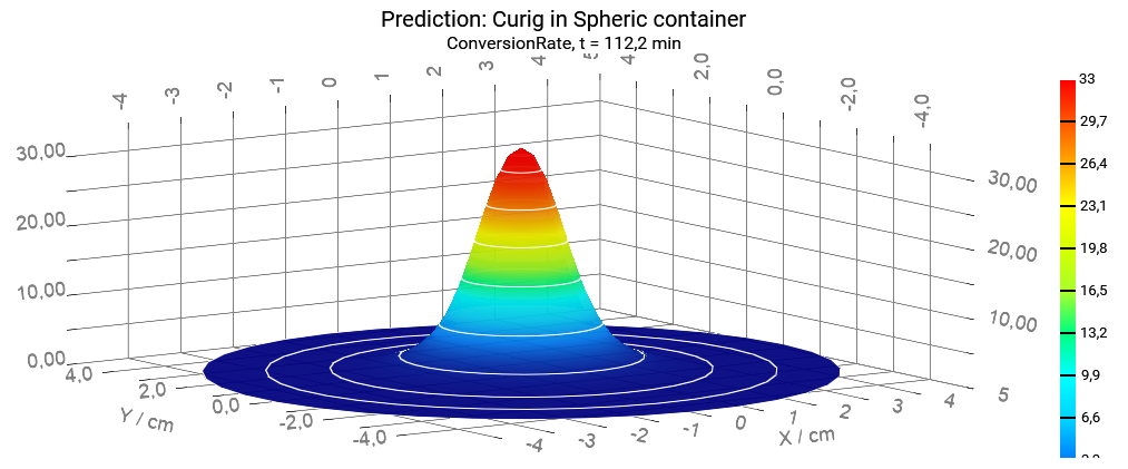 A rainbow cone shaped cone

Description automatically generated